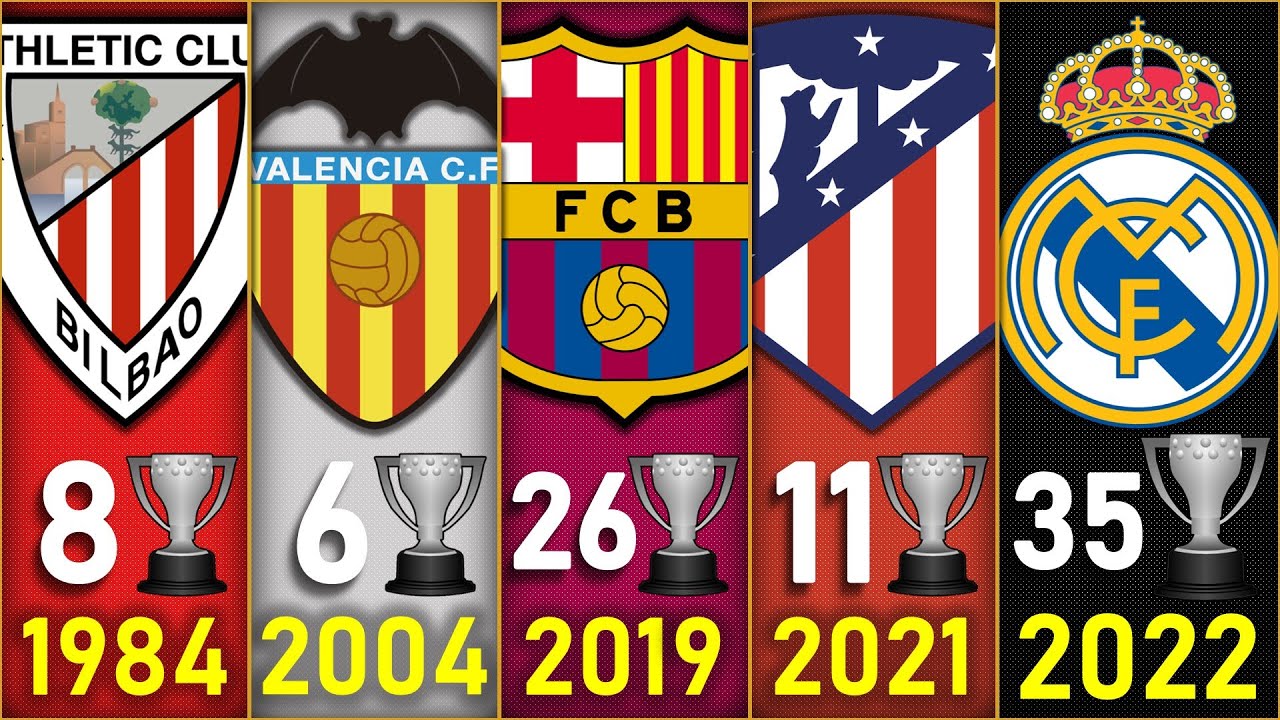 🏆 Todos los CAMPEONES de la LaLiga de España | 1928 - 2022