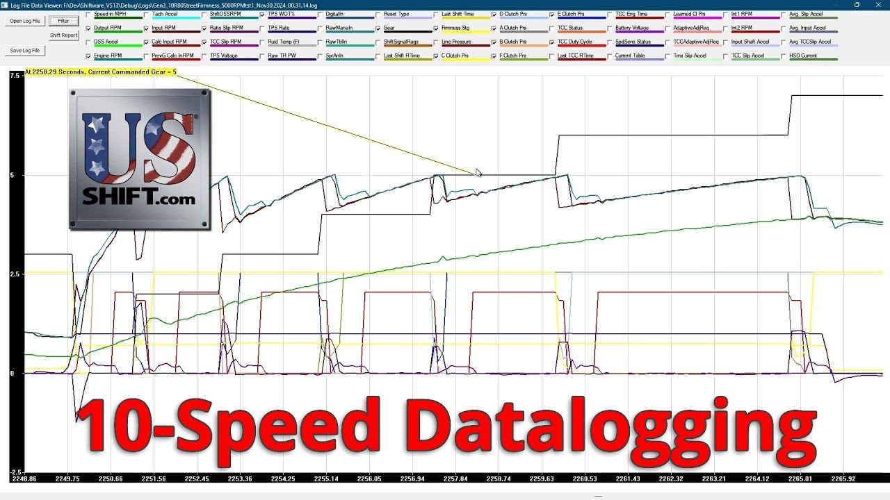 Examining the 10-Speed Data Logs