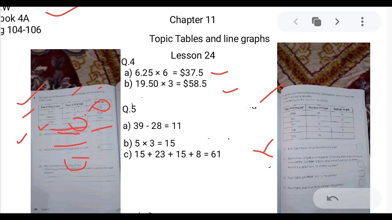 Grade 4 | Subject : Mathematics | Chapter 11 | Topic : Tables and line Graphs | Lesson 24
