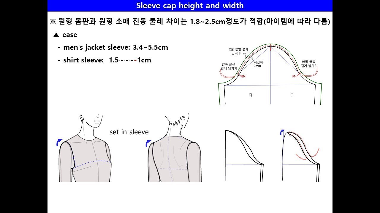 (수정본) 블라우스와 셔츠 소매 패턴1- 소매산   blouse & shirt pattern- sleeve