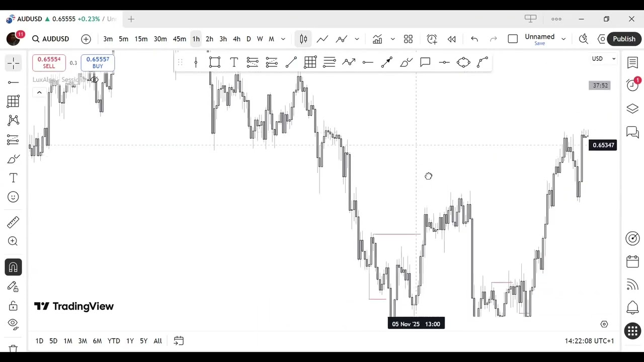 UNDERSTANDING KEY LEVELS: High probability MSNR