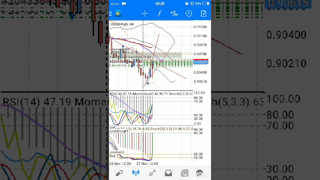 Usdchf setup buy 30.11.2020