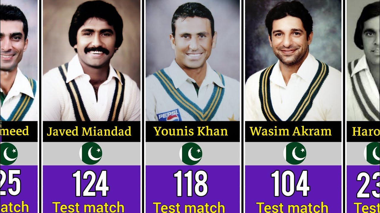 🏏 Top 60 Pakistani Cricketers with the Most Test Matches Played | All-Time Records Javed mindad?