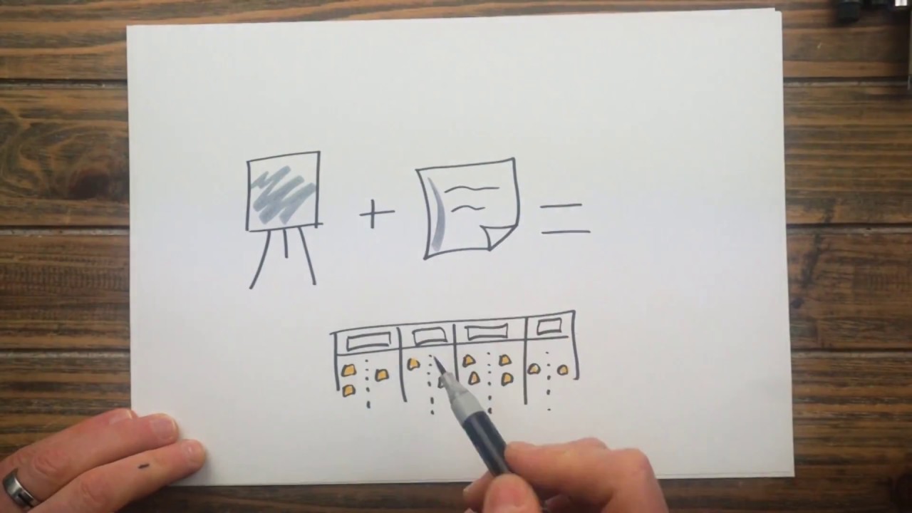 Comment initialiser son système Kanban (partie 1)