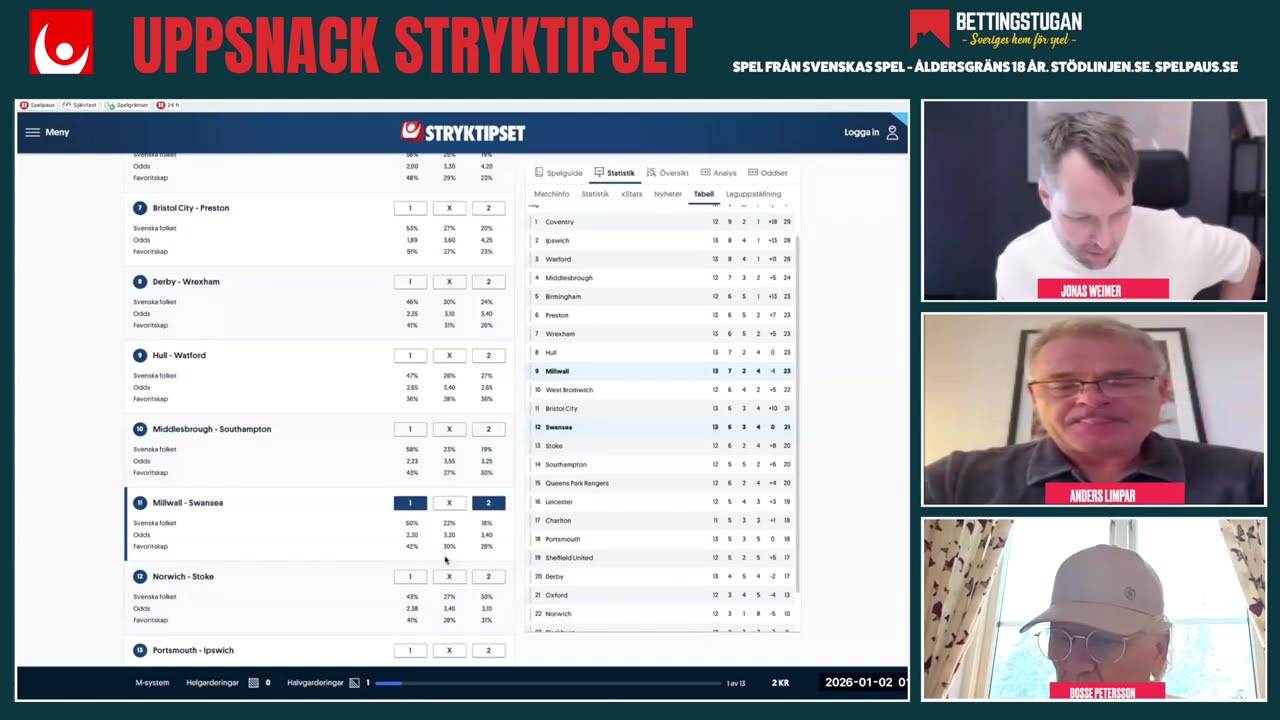 Uppsnack Stryktipset Söndag 4/1 🔥 » Tips & Förslag Weimer, Limpar & Bosse