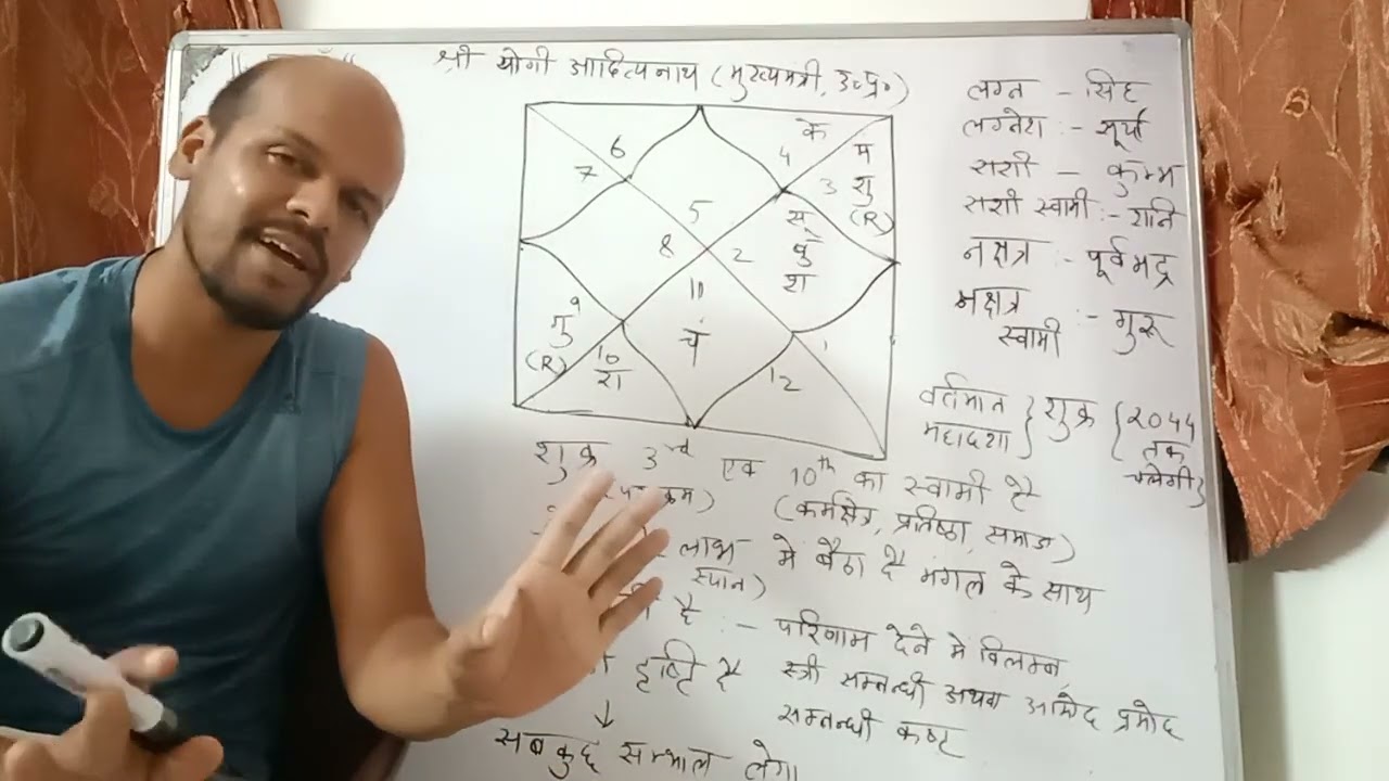 वर्ष 2027 में बन रहा अनूठा योग ? कुंडली विश्लेषण