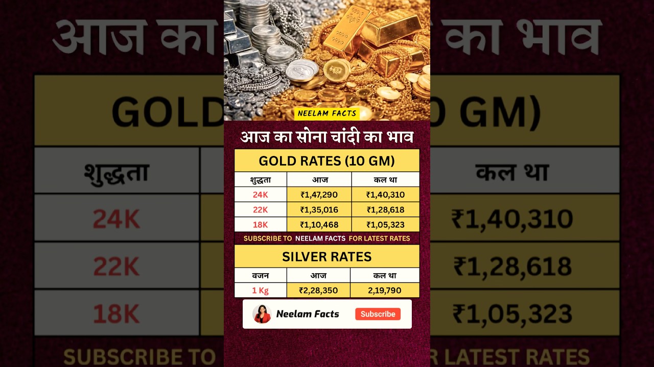 GOLD & SILVER RATE TODAY 😱 Today's Gold & Silver Price | #goldpricetoday #silverprice