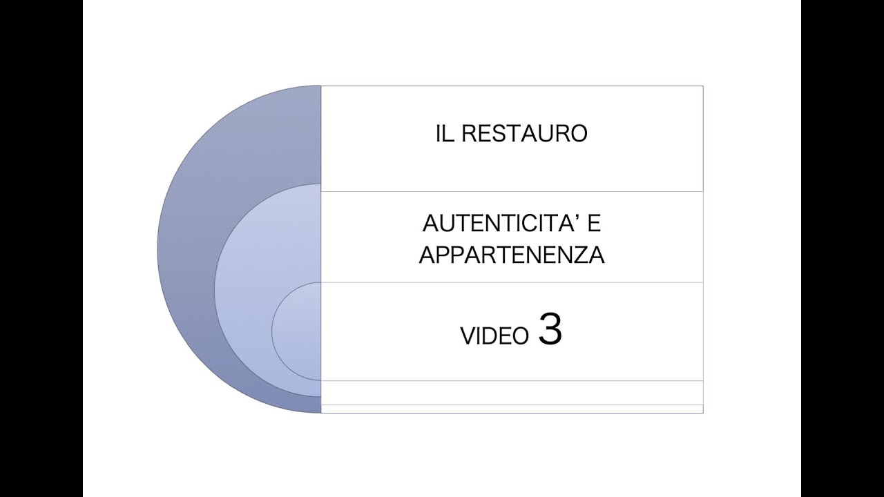 3 VIDEO EVOLUZIONE RESTAURO: INTERVENTI POST BELLICI E SISMICI; AUTENTICITÀ E APPARTENENZA