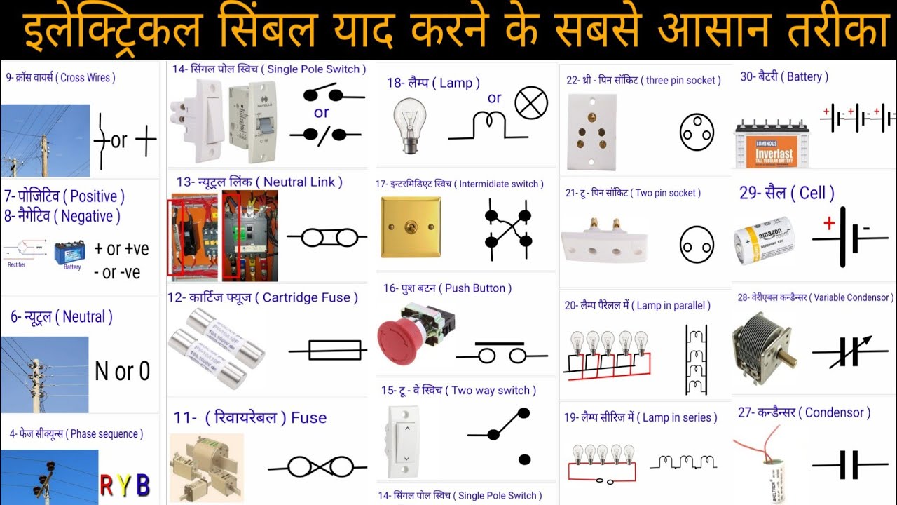 ELECTRICAL SYMBOLS | BASIC ELECTRICIAN SYMBOLS (इलेक्ट्रिकल बेसिक सिंबल) | electrician