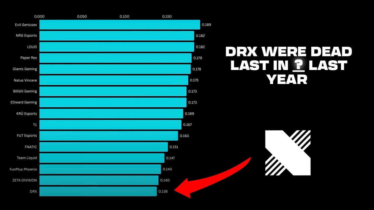 Why DRX Could Never Win