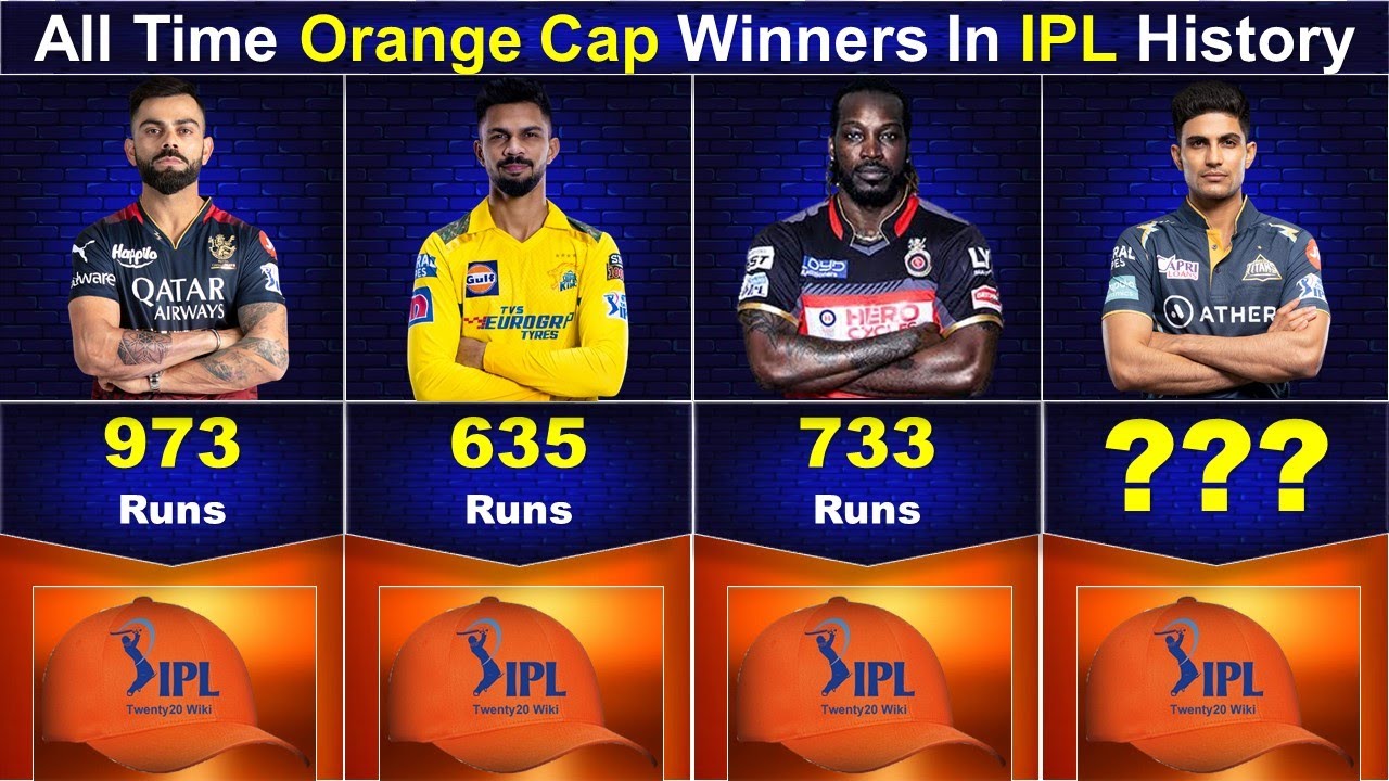 All Time Orange Cap Winners in IPL History from (2008 2023)