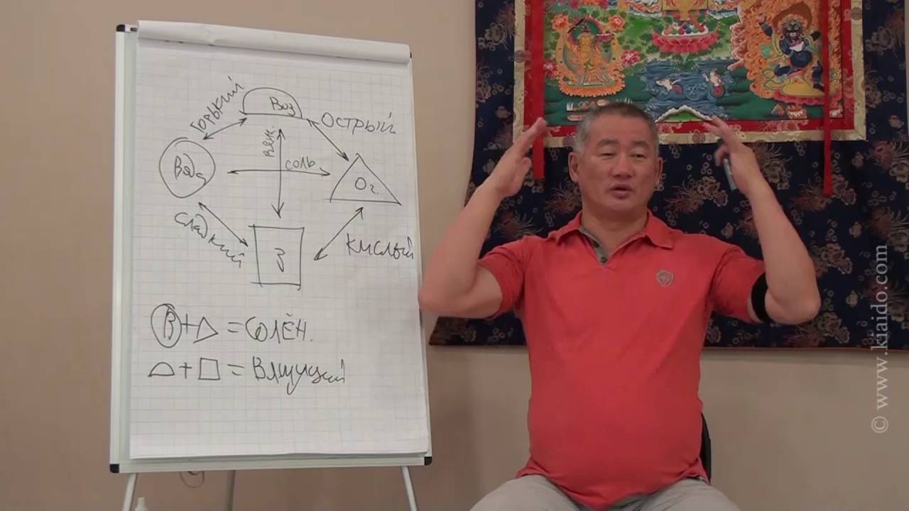 Почему люди стареют | Академия Киайдо | Гранд Мастер Сонг Парк