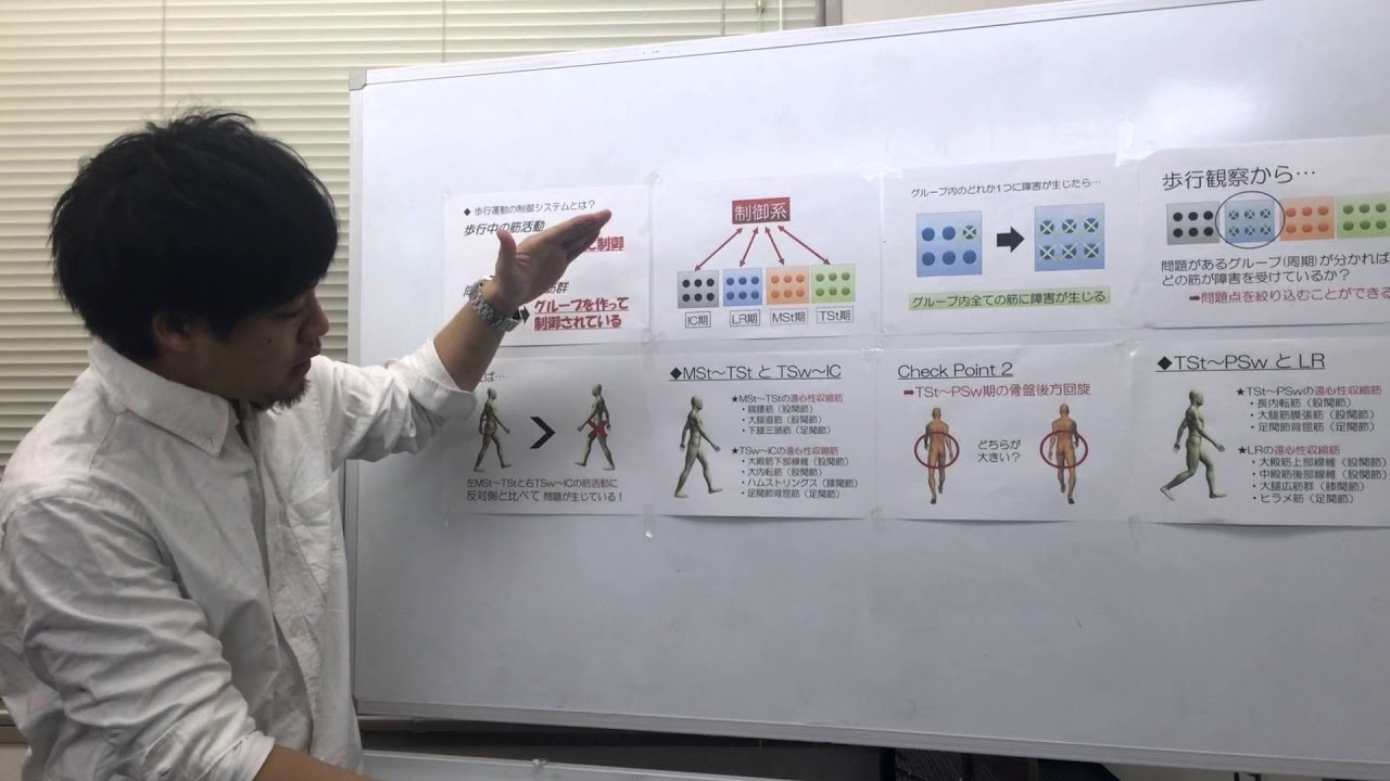 【歩行分析のヒント】歩行観察から問題点を抽出する Vol 1　（門脇 純一 先生）