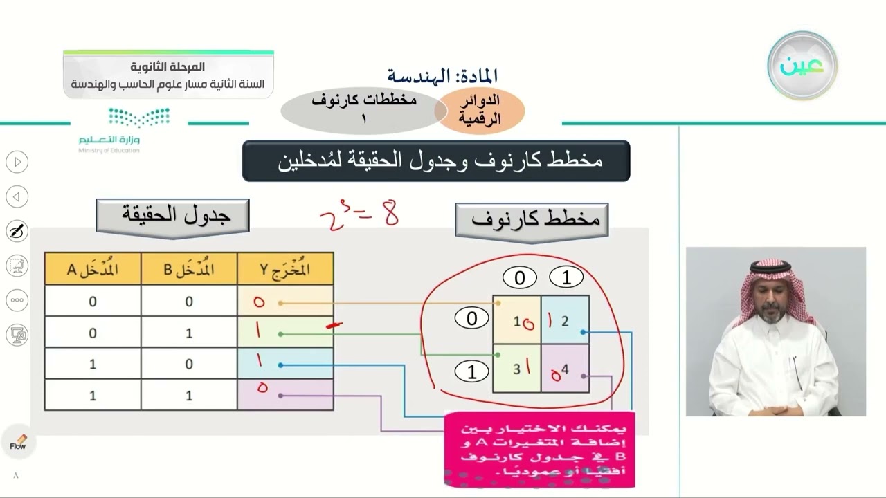 مخططات كارنوف 1 - الهندسة - مسار علوم الحاسب والهندسة - السنة الثانية