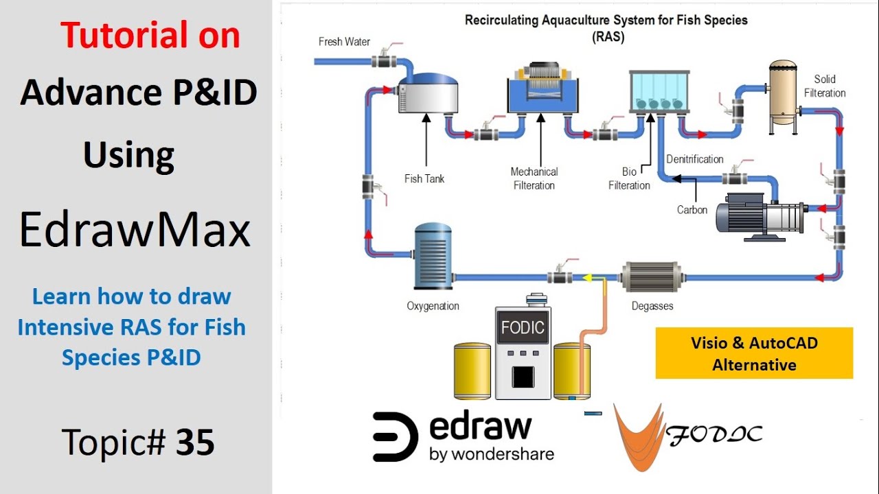 How to draw P&ID of Recirculating Aquaculture System 