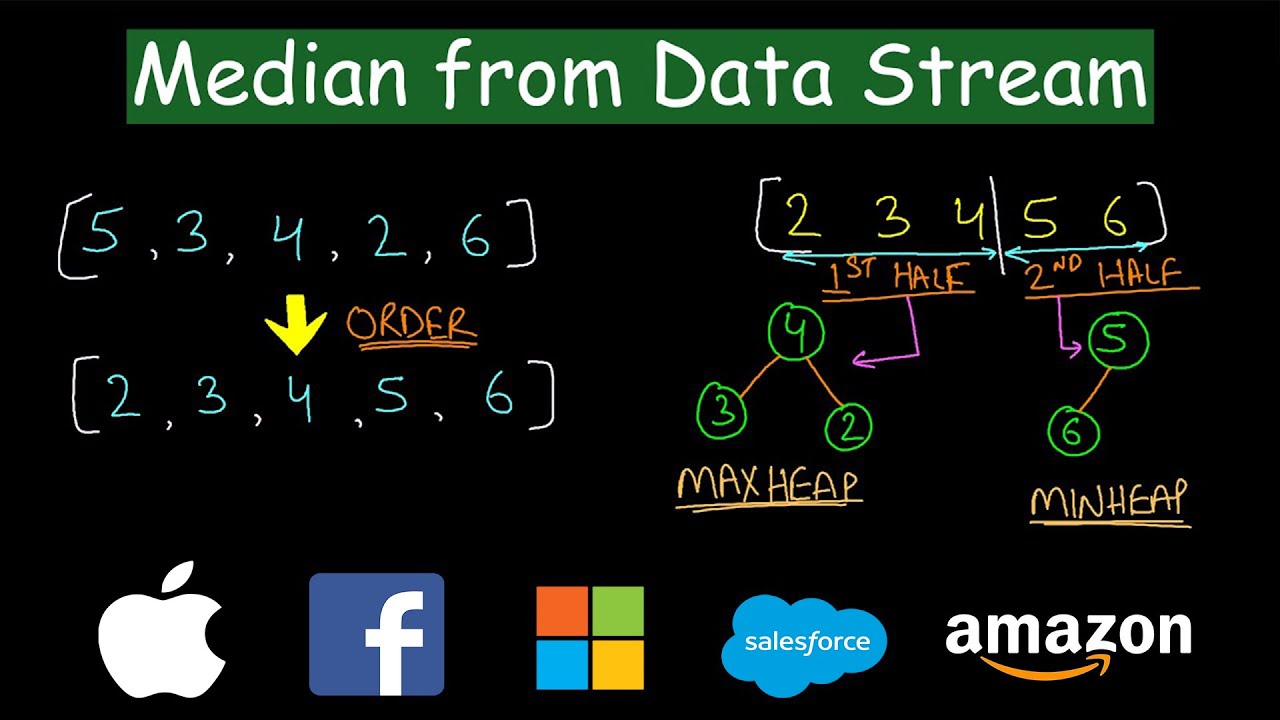 Find Median from Data Stream