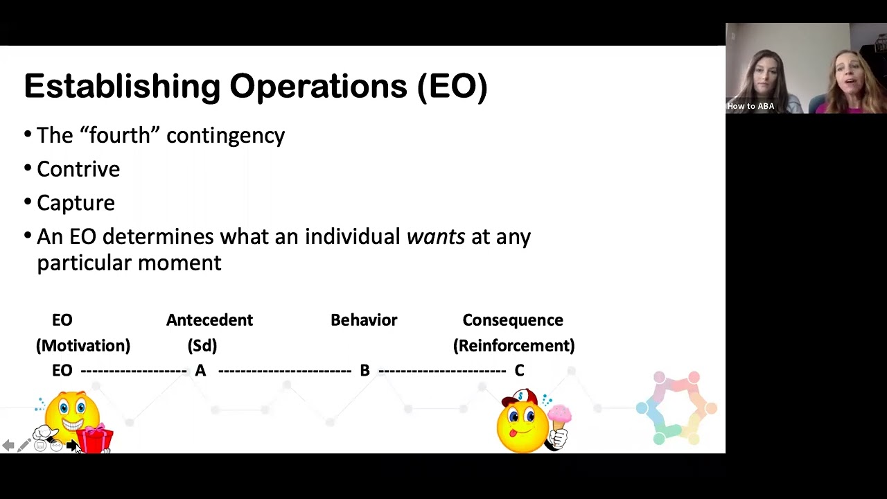 How to Use Four Term Contingency for Motivation in ABA