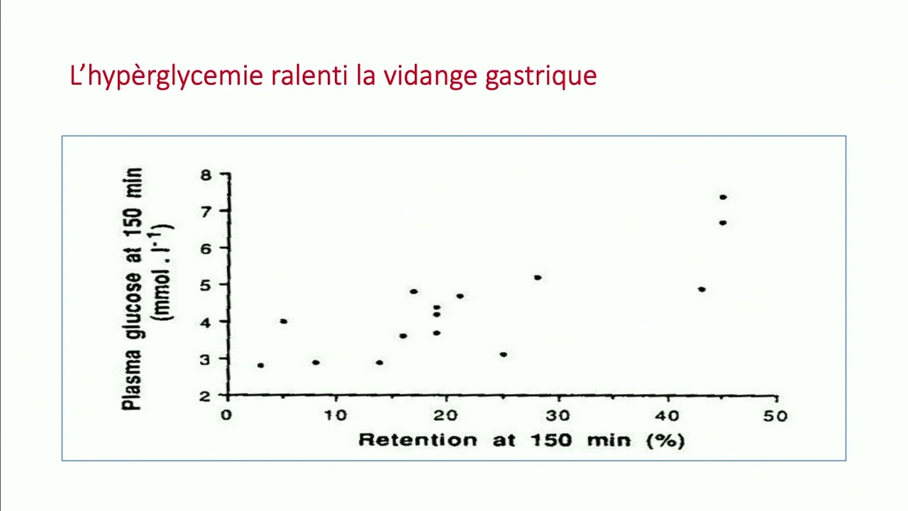 La Gastroparésie : diagnostic et prise en charge: Pr Benazzouz  Mustapha