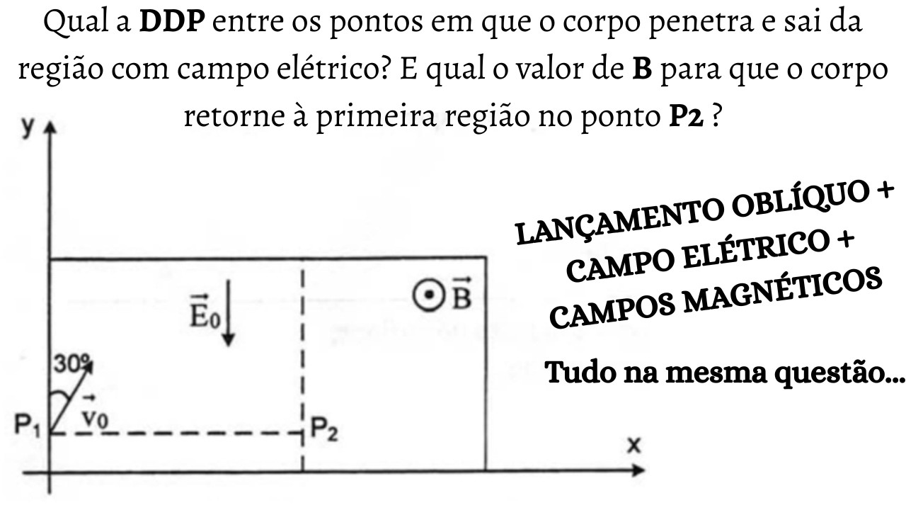 Lancamento oblíquo de uma partícula num campo elétrico que infiltra num campo magnético