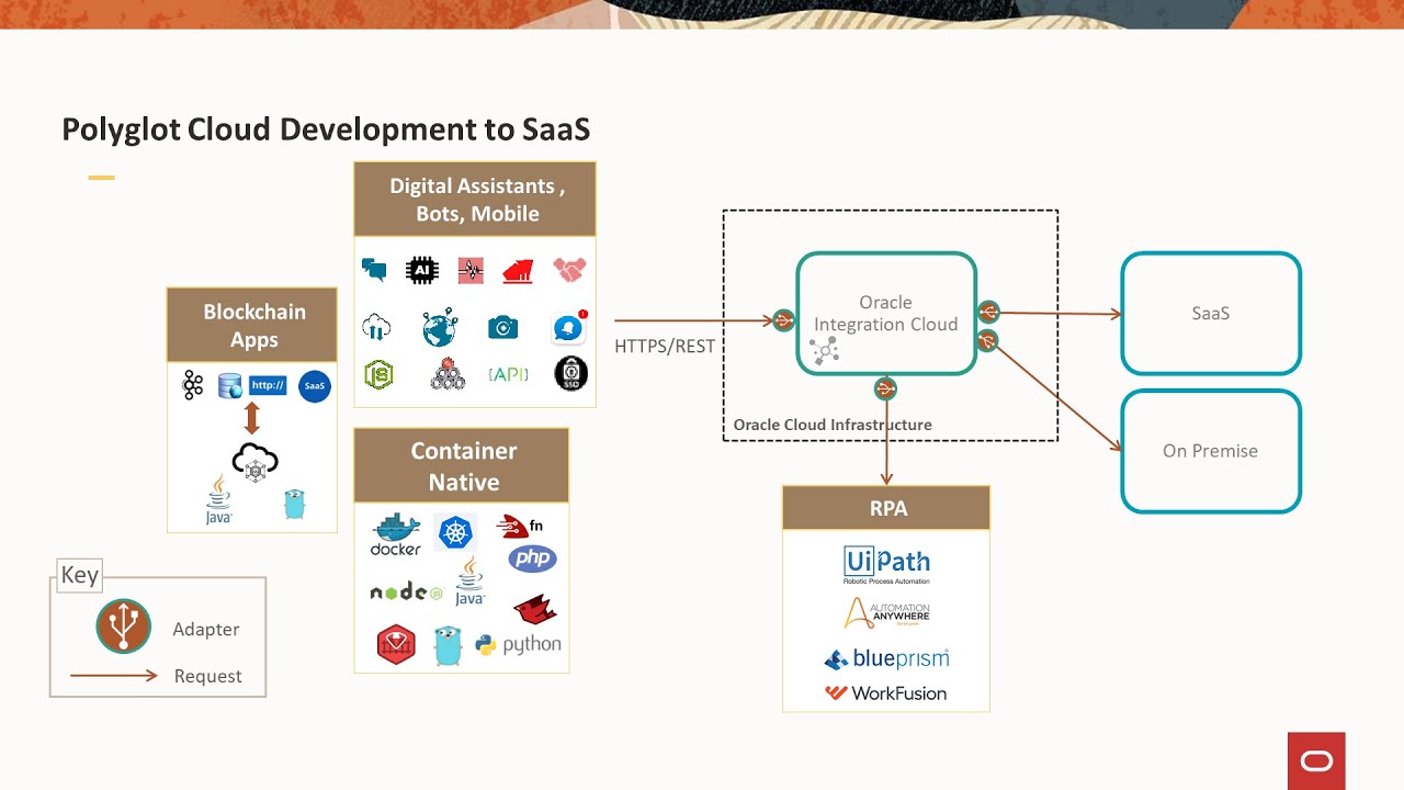 Oracle Integration: Architectural Principles