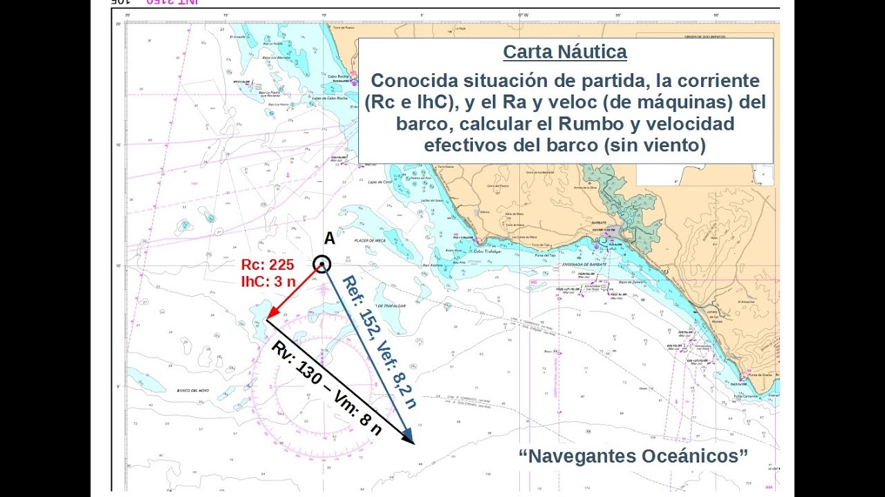 Patrón de Yate, Navegación Carta (IV). Corriente conocida.