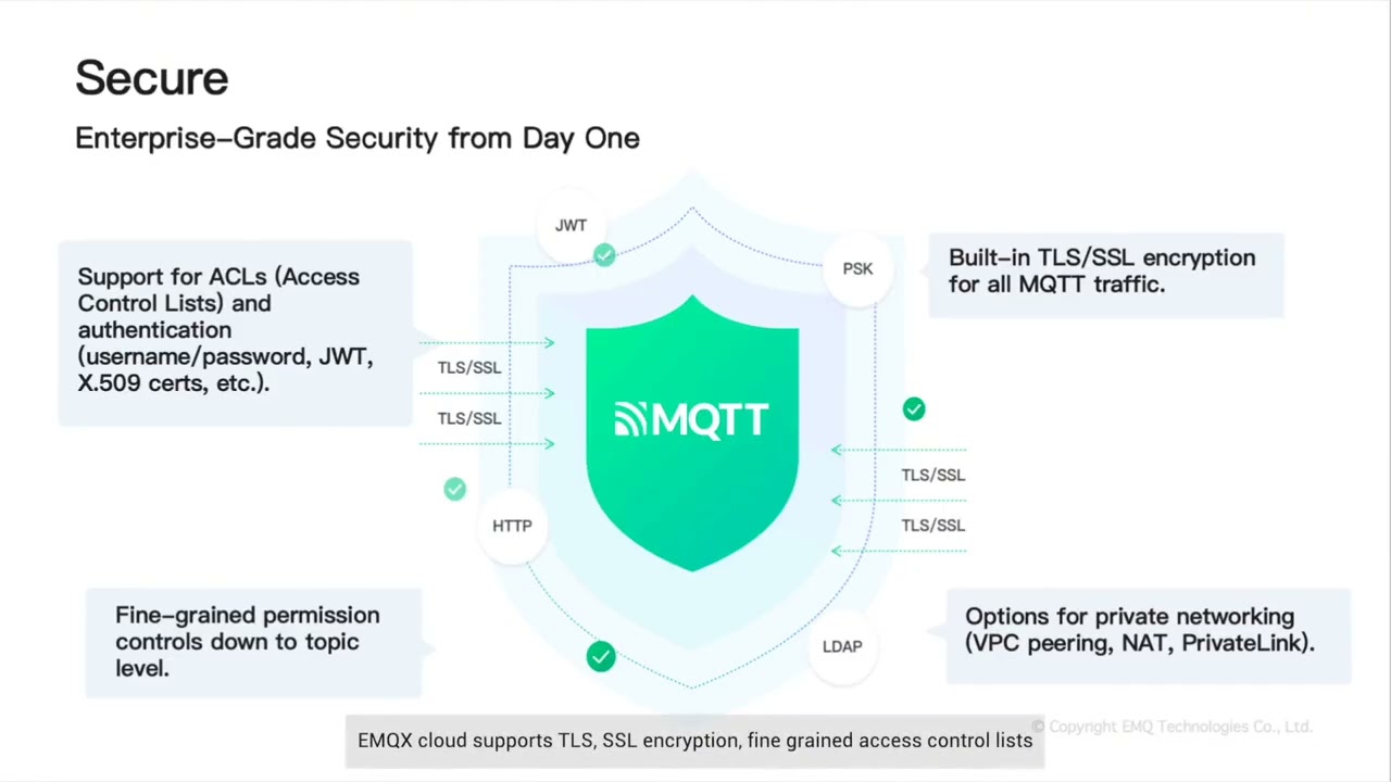 E01 | What is EMQX Cloud? A Quick Overview