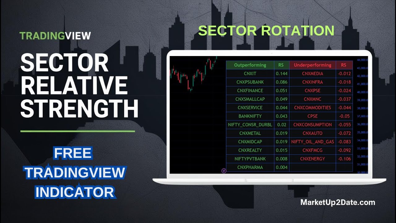 How to Use the Sector Relative Strength [Afnan] | Free TradingView Indicator