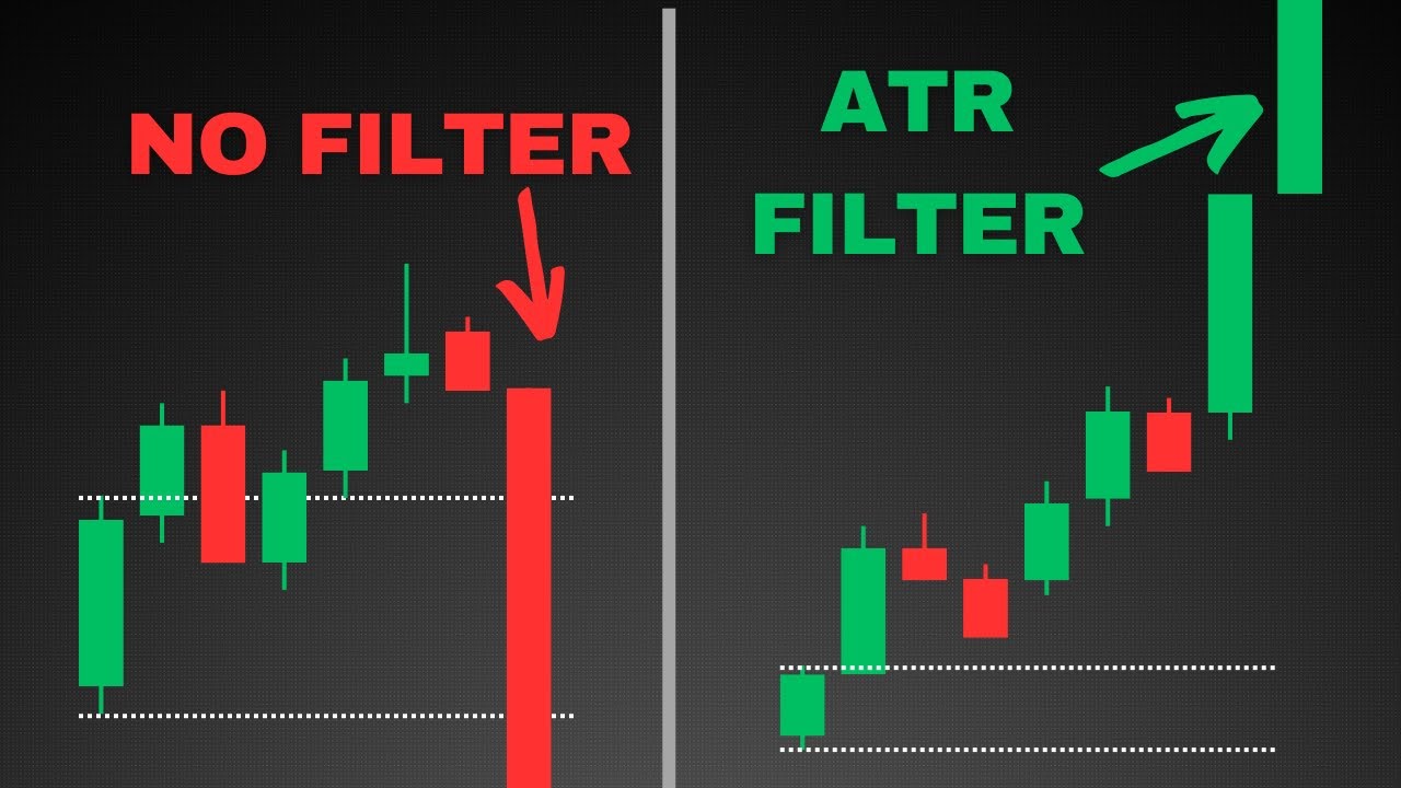 I Backtested the Opening Range Breakout With an ATR Filter &ndash; 1000% Return in 5 Years?