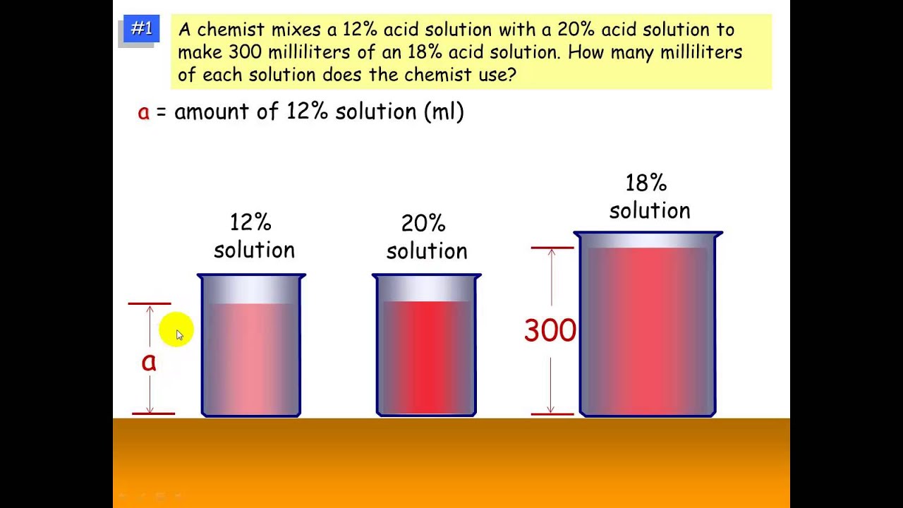 Solving a Mixture Problem using a system of equations.