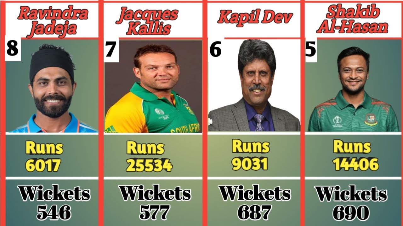 Best Cricket All-Rounder in the World | Top 20 Cricket All-Rounders #Cricket #BestAllRounder