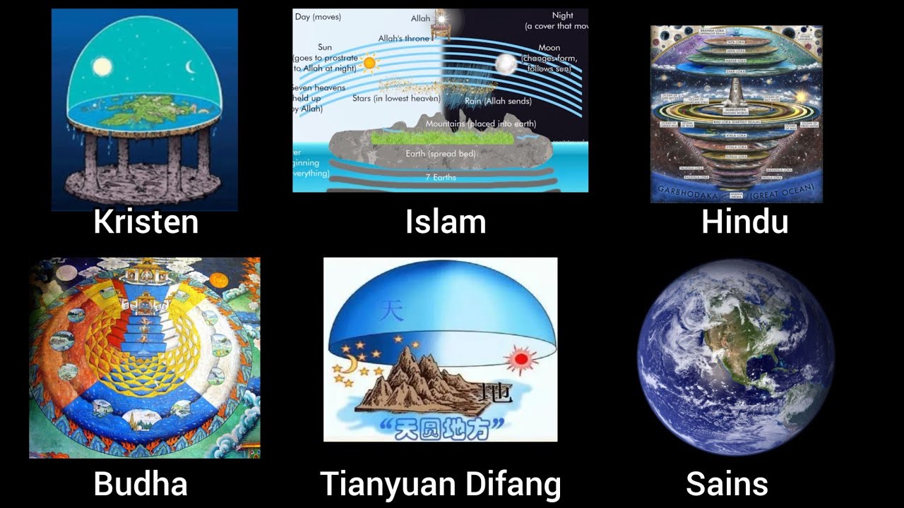 Membedah Bentuk Bumi Menurut Berbagai Agama | Tanpa Cocokologi