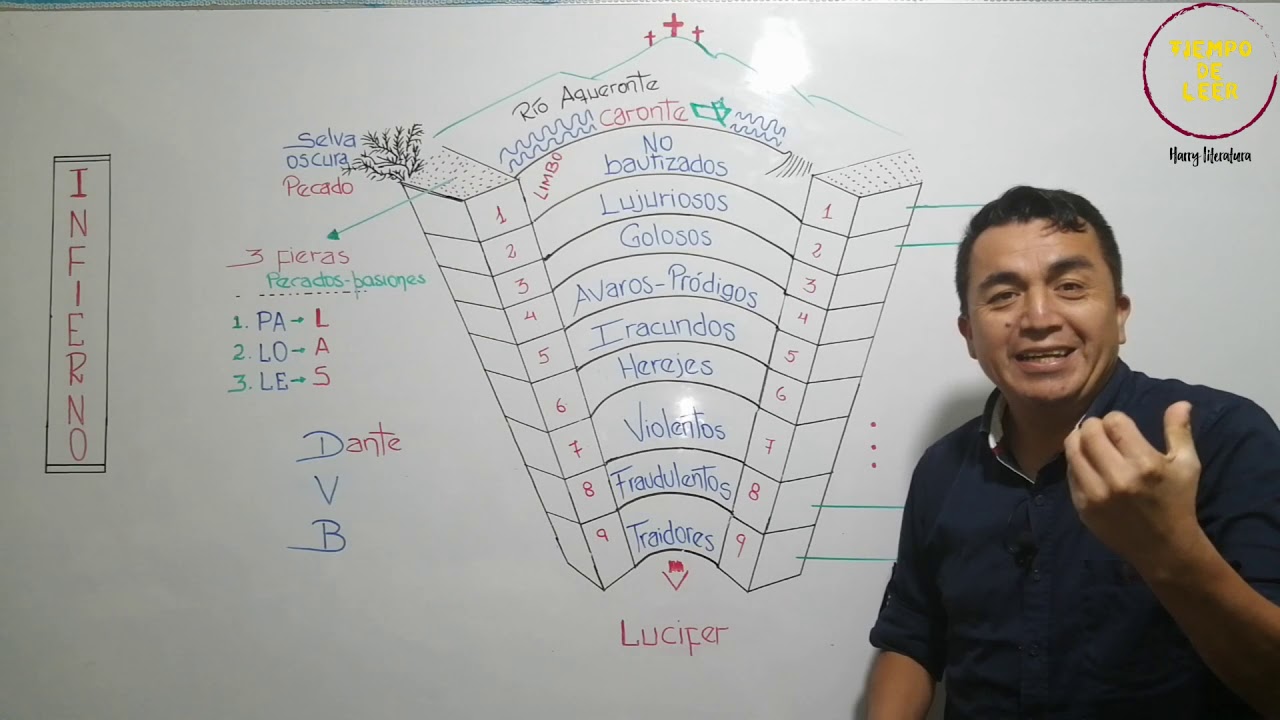 LA DIVINA COMEDIA - EL INFIERNO