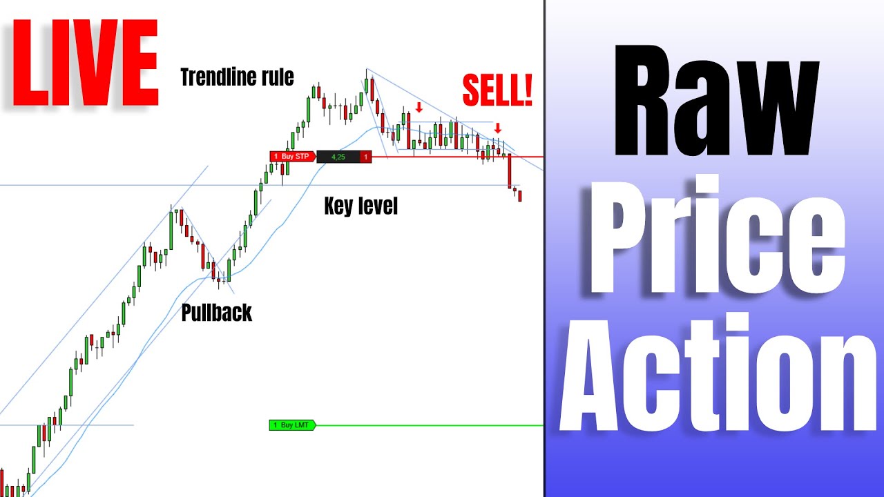 PURE Price Action Trading LIVE - Scalp Trading