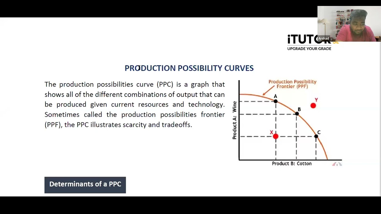PRODUCTION POSSIBILITY CURVE| ARSHAD ISMAIL|ADVANCED LEVEL