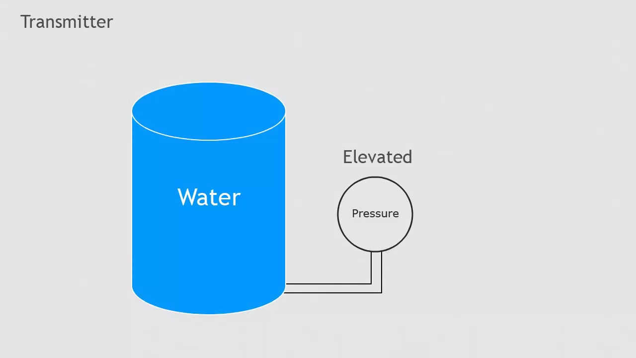 Level using pressure 2
