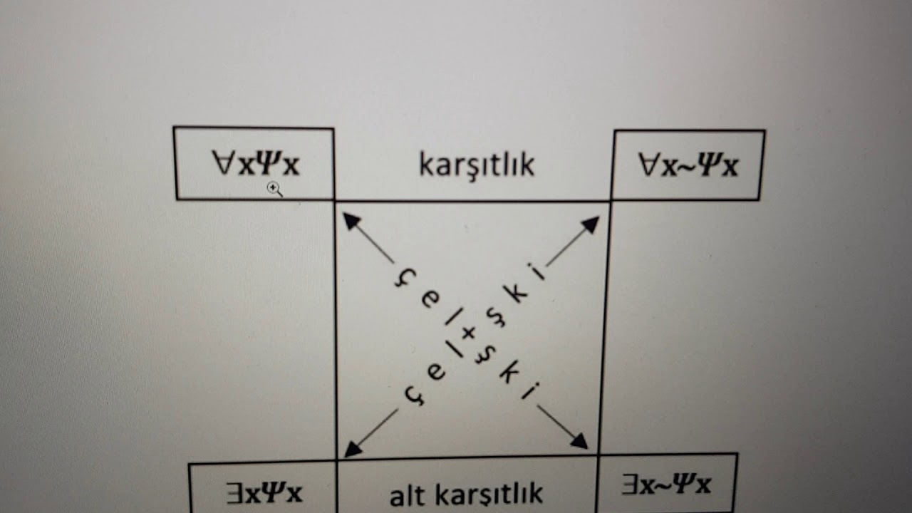 28//AUZEF ,MODERN MANTIK, 9. ÜNİTE KONU ANLATIM ,BAĞINTILAR MANTIĞI
