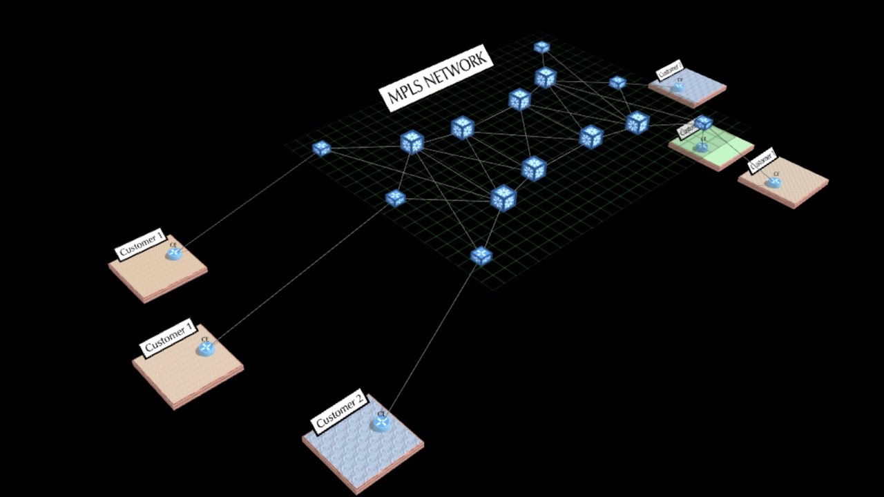 Creating an MPLS 3D network diagram with networkmaps
