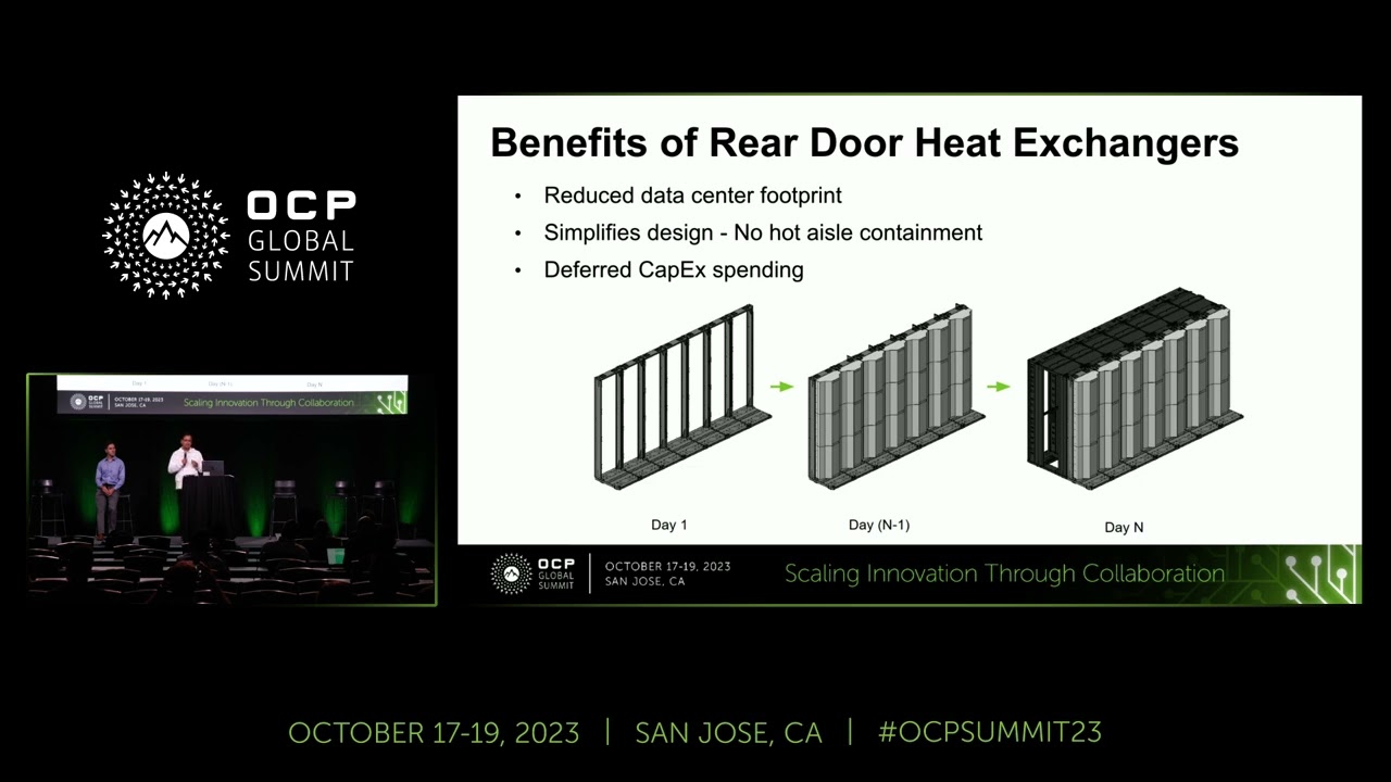 Frame Based Deployment of Rear Door Heat Exchanger