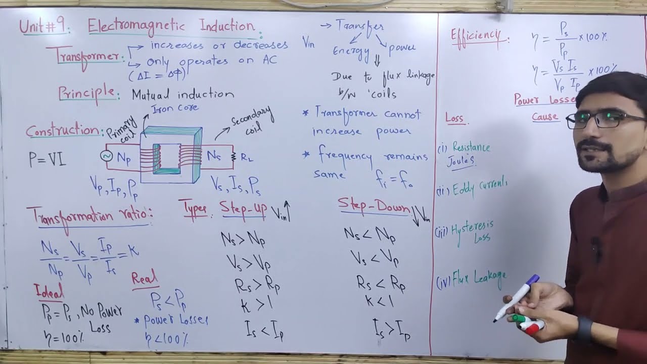 MDCAT 2023| Lec#5 Transformer Unit #9 Electromagnetic induction