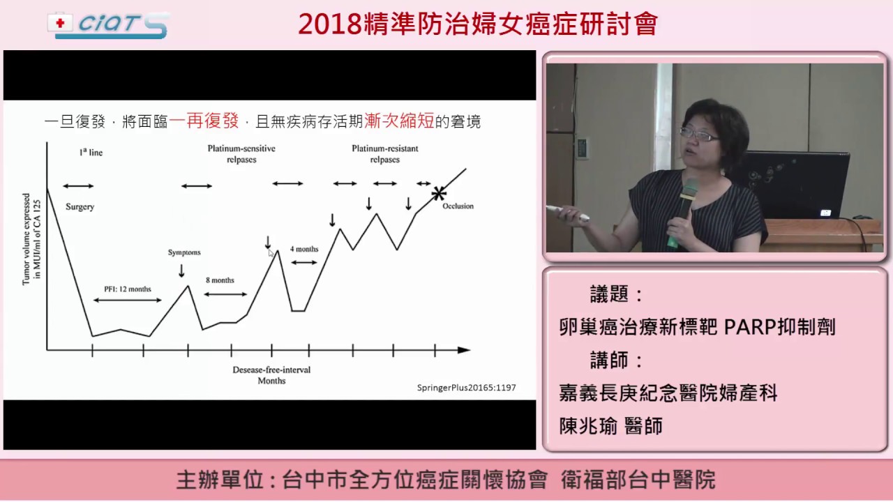 卵巢癌治療新標靶 PARP抑制劑 -4 總結 PARP 抑制劑