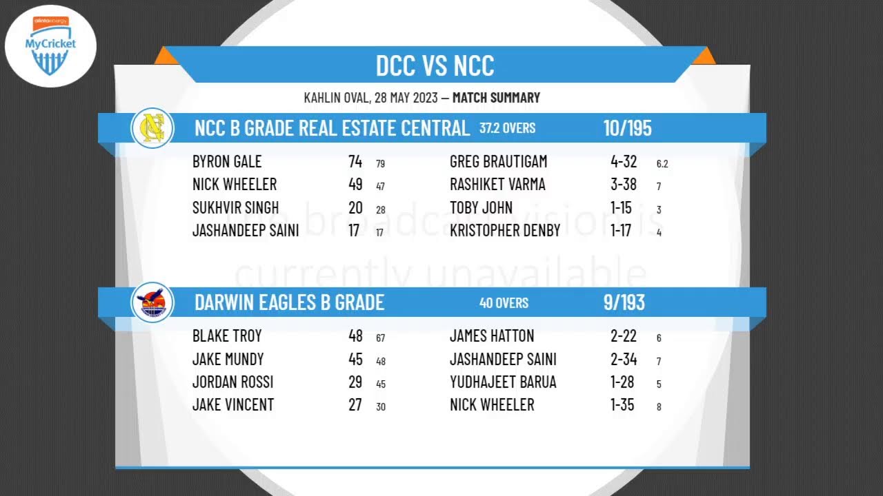 D&DCC DXC.technology B Grade Finals - Round 1 - Darwin Eagles v NCC Real Estate Central