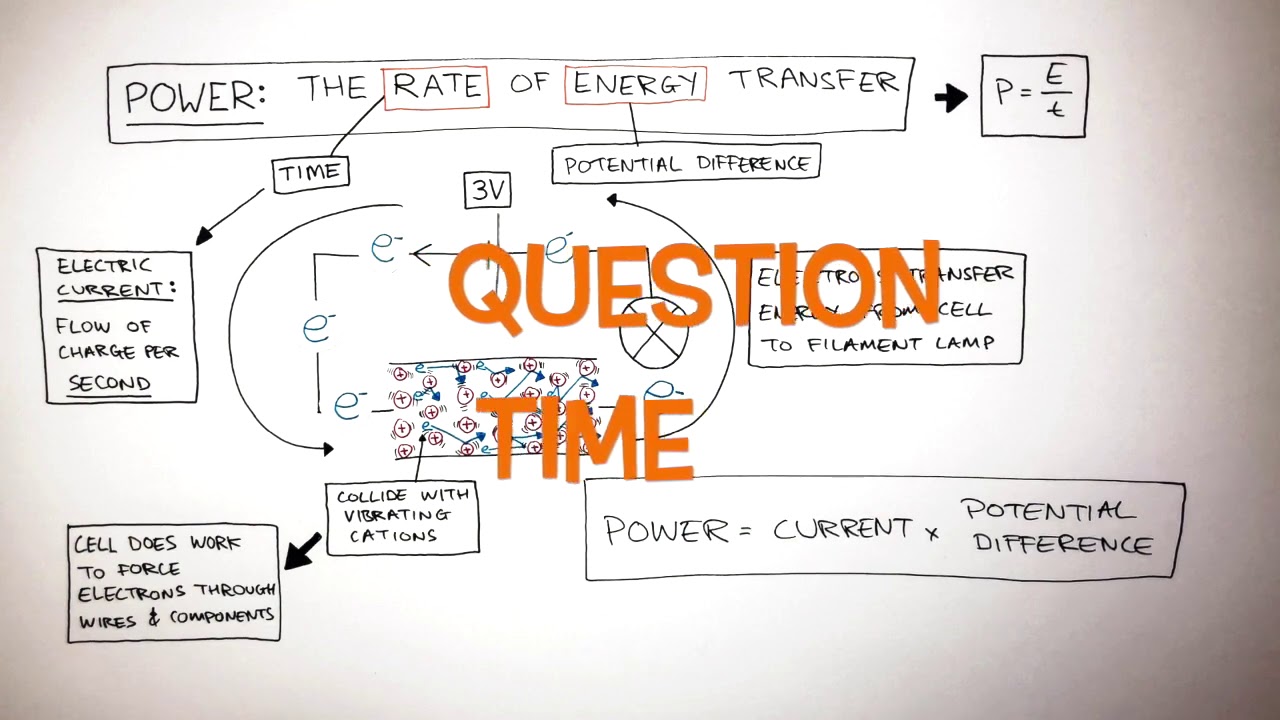 GCSE Physics - Electrical Power