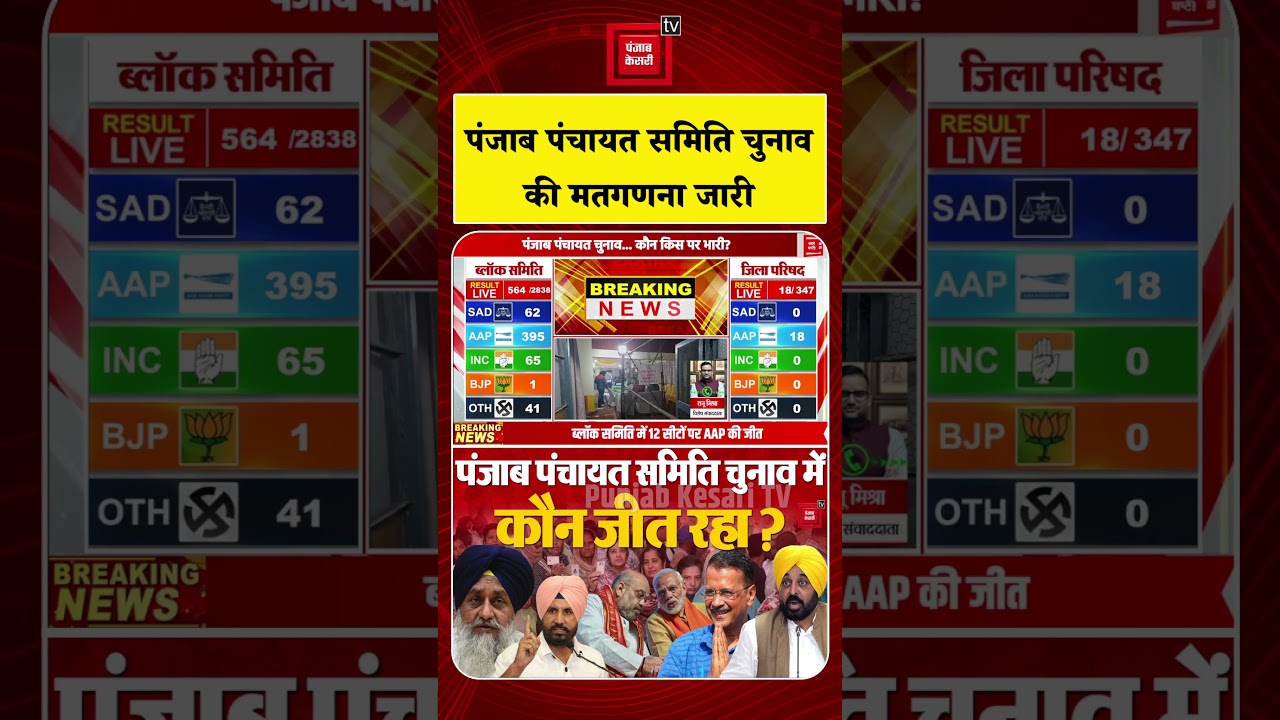 Punjab Panchayat Election Results: पंजाब पंचायत चुनाव की मतगणना जारी, कौन किस पर भारी? | AAP | SAD
