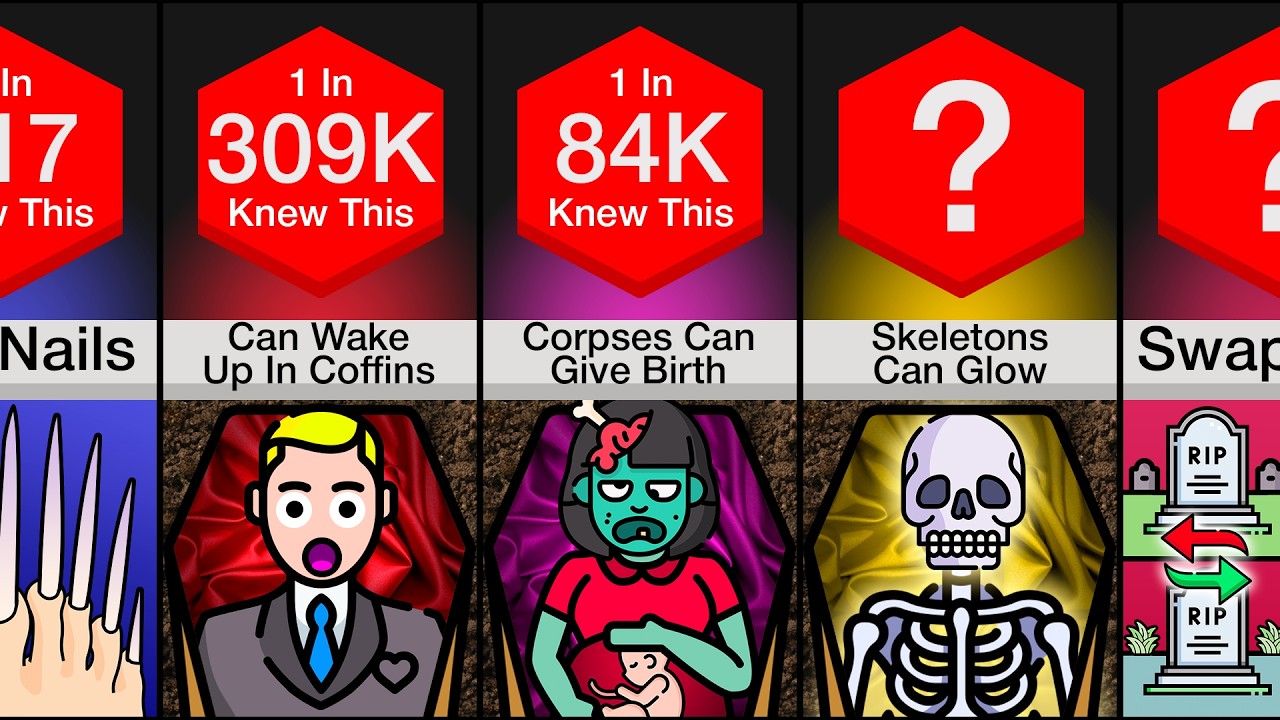 Comparison: Facts About Death You Don't Know