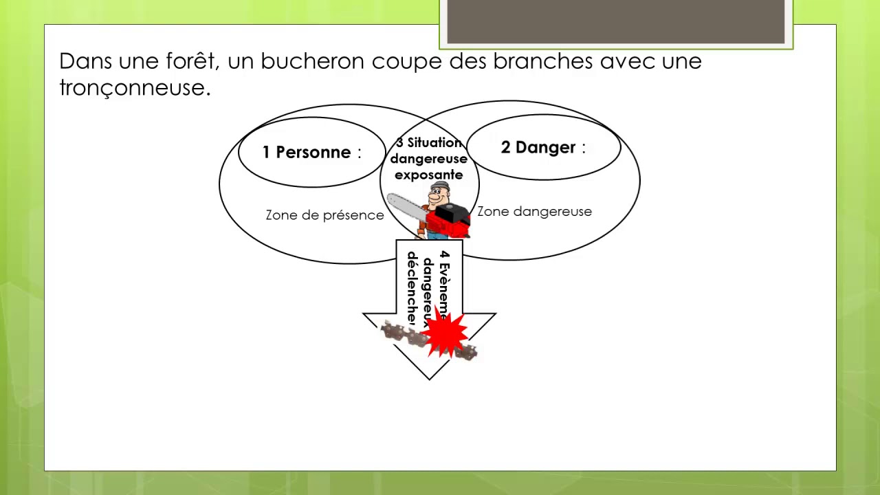 explications pour compléter le processus d' apparition d'un dommage 2020