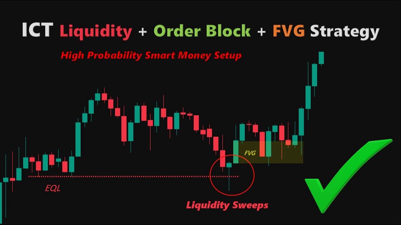ICT Liquidity + Order Block + FVG Strategy | High Probability Smart Money Setup