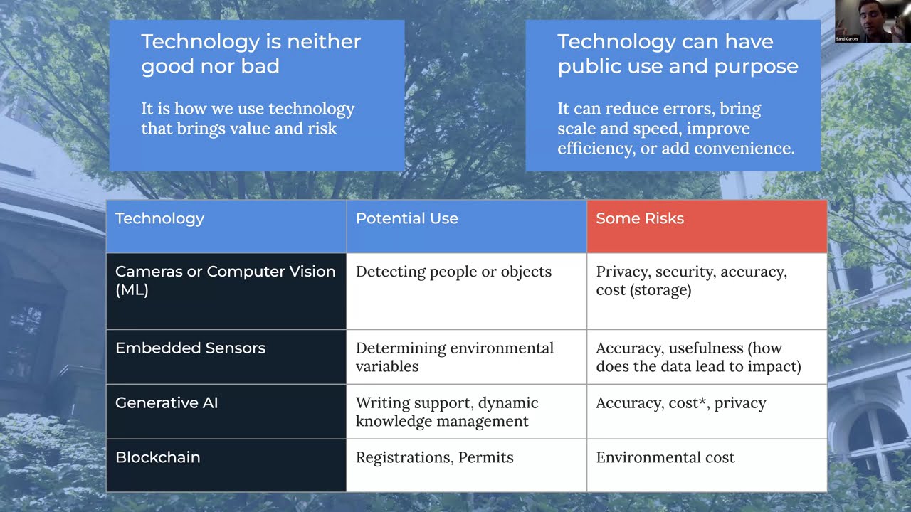 4/27: Making the Most of New Technologies While Avoiding the Risks and Pitfalls
