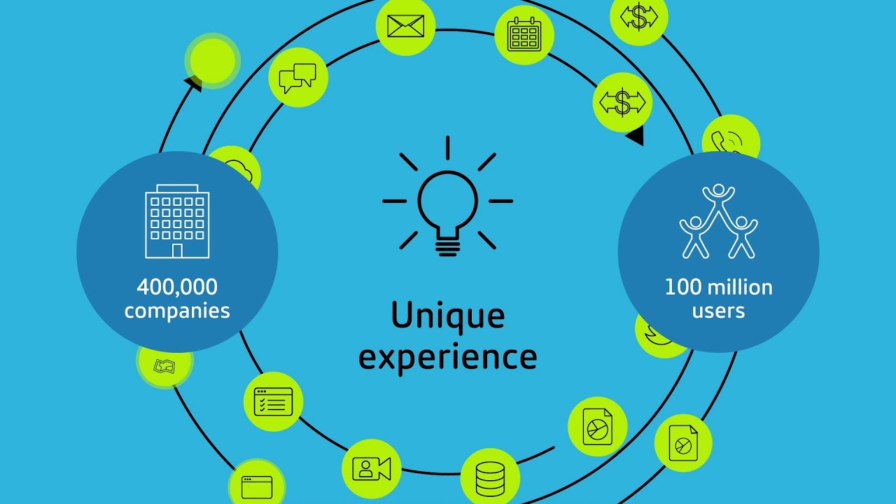 Redefining the Branch with Citrix SD-WAN