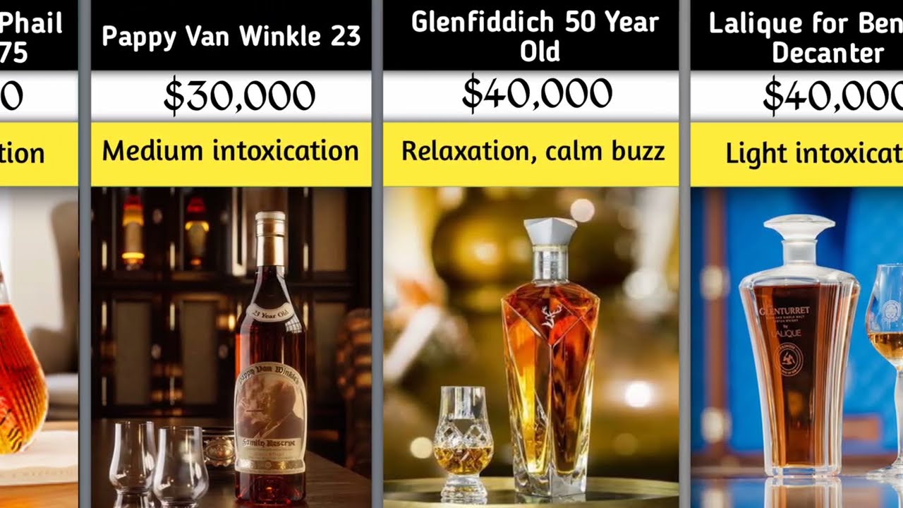 Comparison: Most Expensive Alcoholic Drinks in the World.