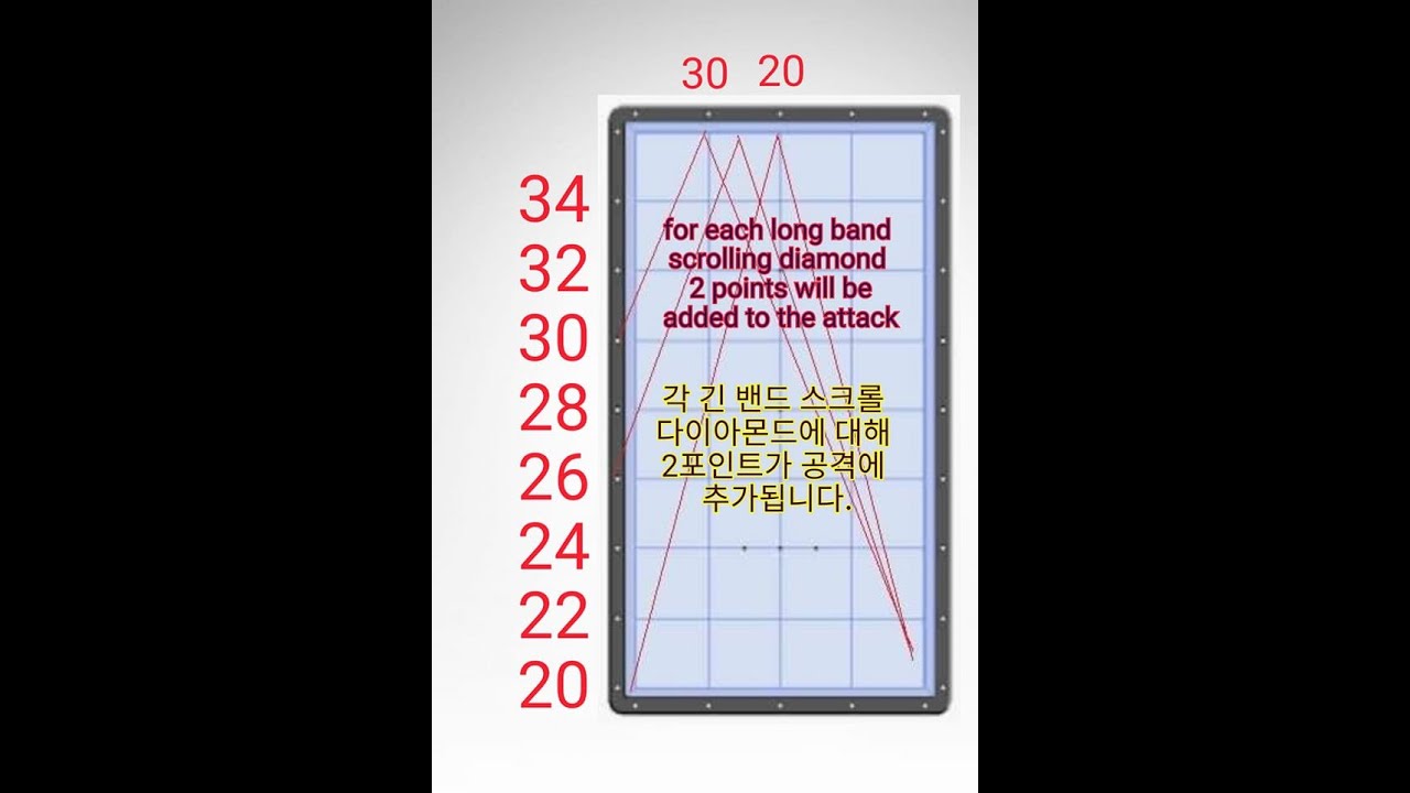 Sistema fácil de aprender.easy to learn system.배우기 쉬운 시스템.hệ thống dễ học